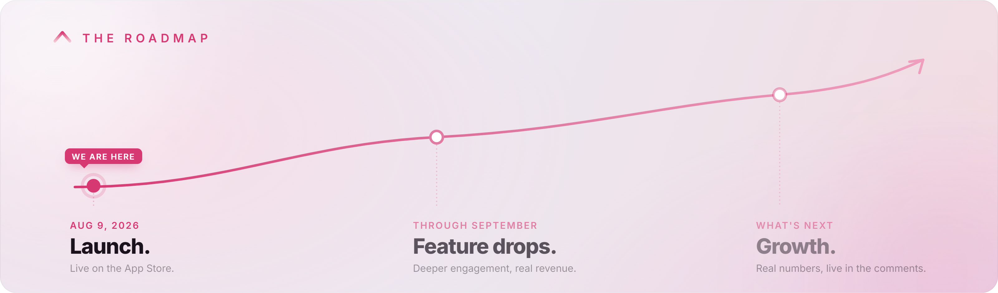 IMAGE 13 — The Roadmap: Launch → Feature drops → Growth